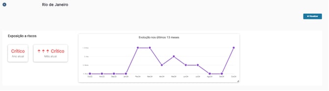SC - Registro de eventos - campos personalizados (6)