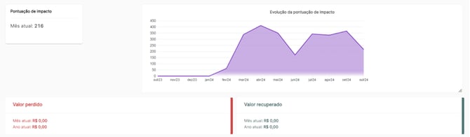 SC - Registro de eventos - campos personalizados (7)