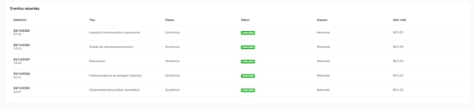 SC - Registro de eventos - campos personalizados (8)